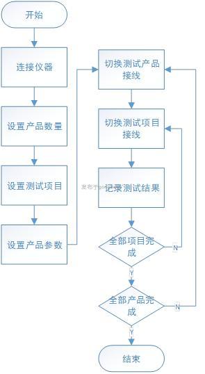 多触点电器自动测试软件流程图.jpg