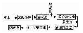 混凝澄清工艺图.jpg