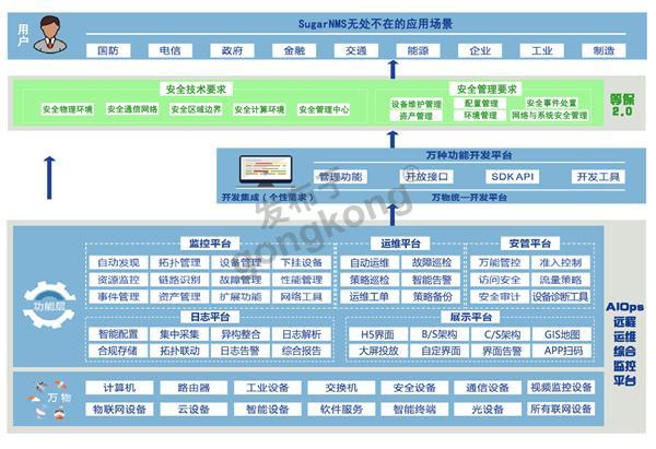 产品架构7合1.jpg