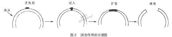 图2 消泡作用示意图.jpg