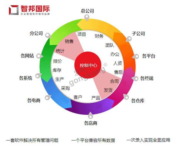 智邦国际ERP一体化管理001.jpg