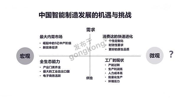 中国智能制造机遇与困难.jpg