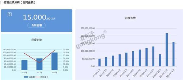 智邦国际集团一体化管理平台003.jpg