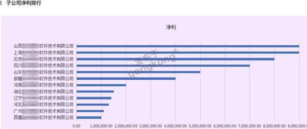 智邦国际集团一体化管理平台006.jpg