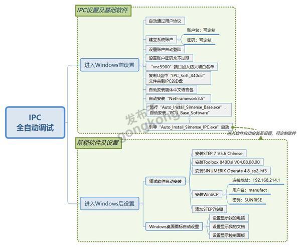 IPC 全自动调试.jpg