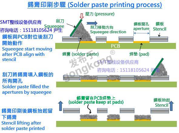 锡膏印刷.jpg