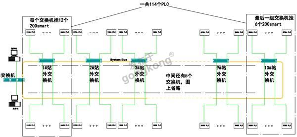 plc环网示意图.jpg