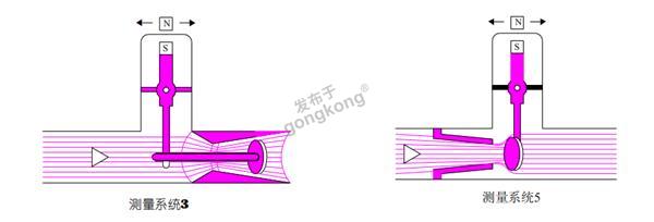 测量原理.png