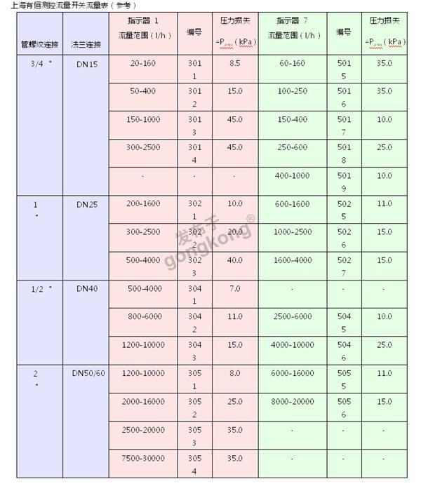 流量开关数据.png