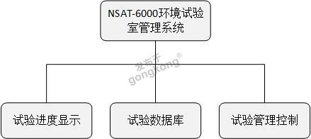 系统模块.png