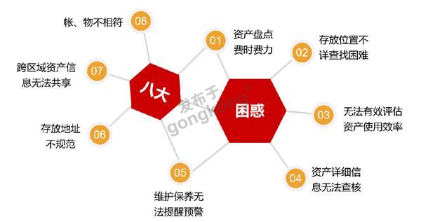 八大困惑.png