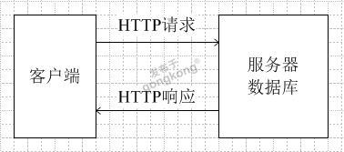 C&S架构.png