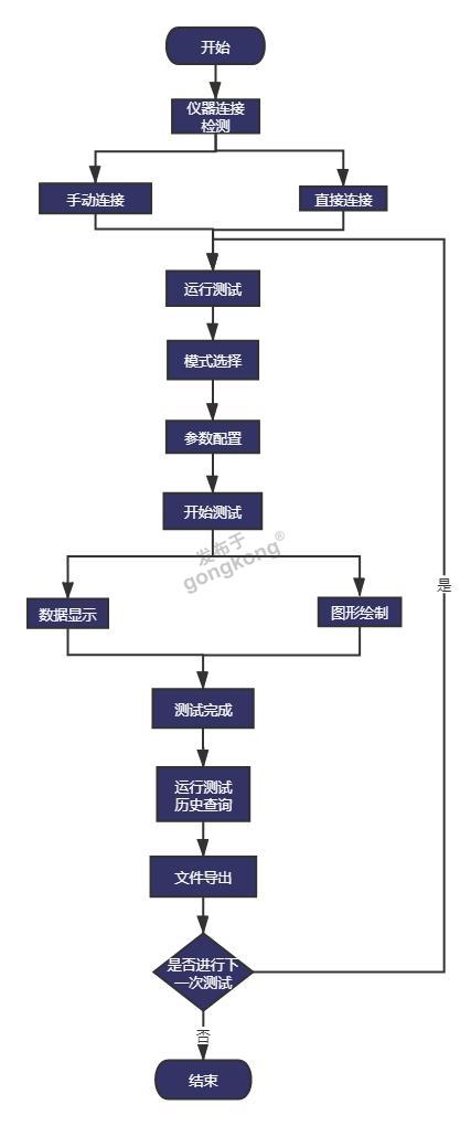 源表程控软件系统工作流程图.png