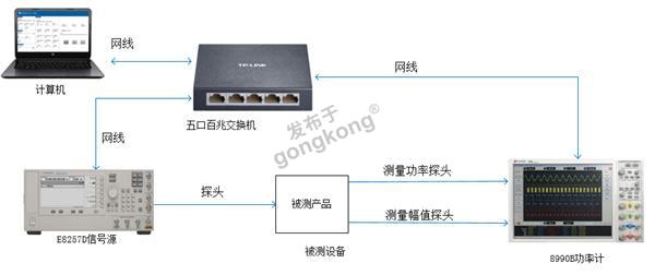 多台仪器控制软件.png