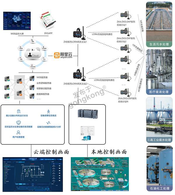 综科智控ZKB-1E1L组网架构.png