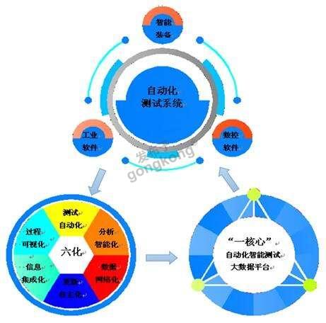 自动化测试系统.png