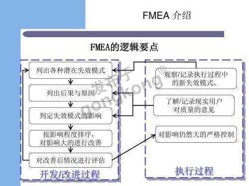 FMEA介绍.jpg