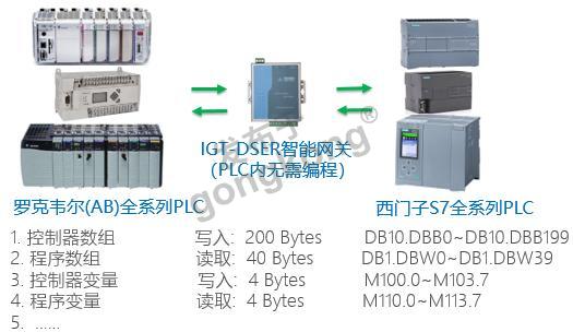 AB-S7-PLC.png