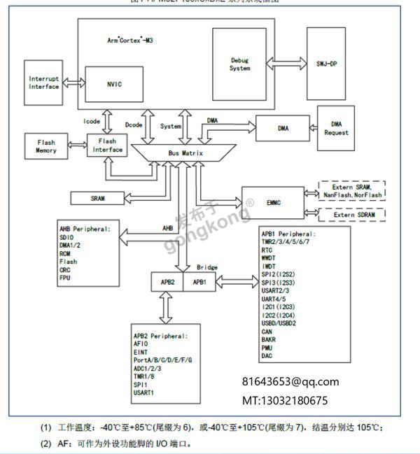 103 框架图.png