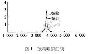 采用振动时效设备消除原料磨残余应力.png