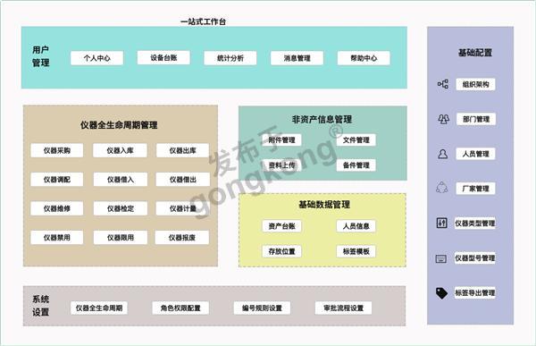 EAMS USER 仪器资产管理系统工作台.png