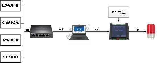 矿井数据采集系统拓扑图.png