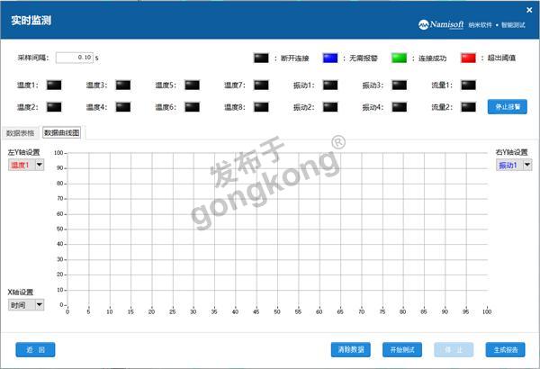 矿井数据采集系统实时监测数据图像.png