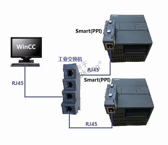 2台S7 200SmartPLC和WinCC通讯