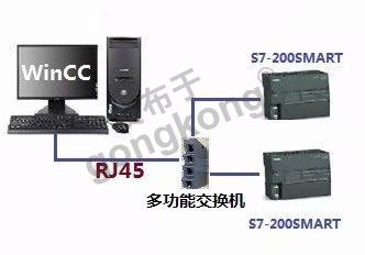 2台S7 200SmartPLC和WinCC通讯