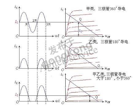 功率放大器的工作状态.jpg