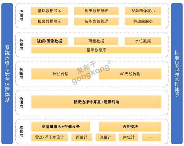 系统架构.png