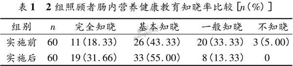 表一.png
