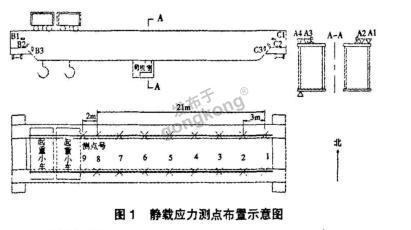 桥式起重机应力测试案例1.png