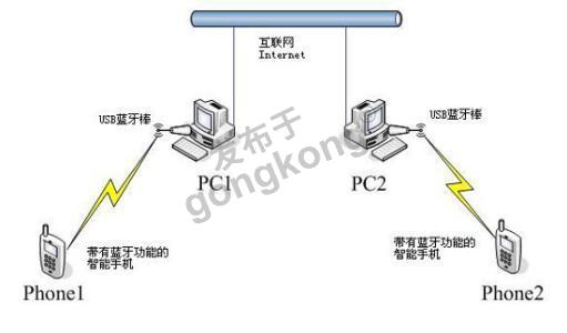 蓝牙的工作原理.jpg