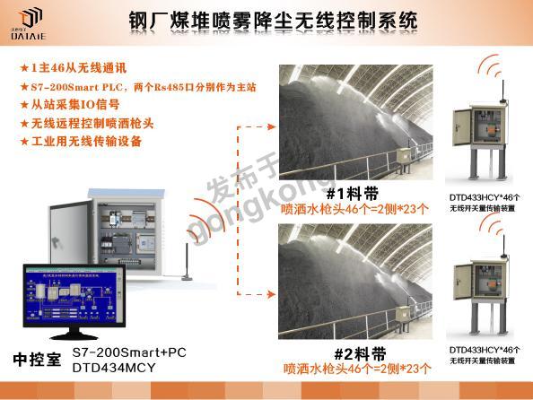 煤堆喷雾降尘方案C.jpg