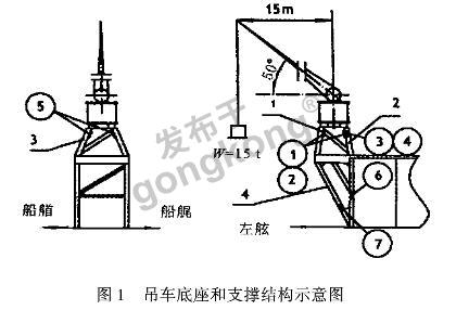 钻井船新型吊车应力测试研究.png