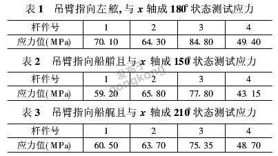 钻井船新型吊车应力测试研究1.png