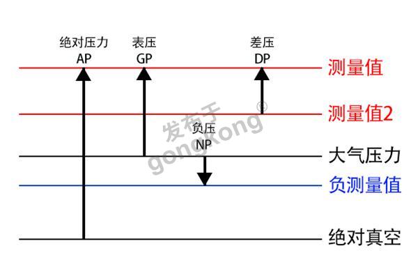 压力类型.png