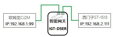 IGT-CLI-NET-S.png
