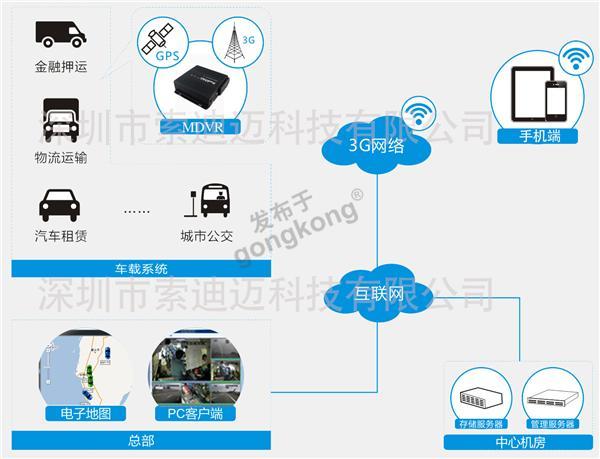 3G车载录像机示意图.jpg