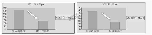 雷达电子装备大型构件消除应力试验.png