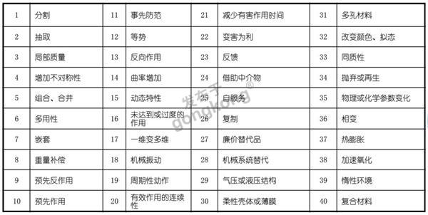 triz40个发明原理.jpg