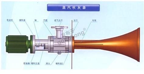 蒸汽吹灰器.jpg