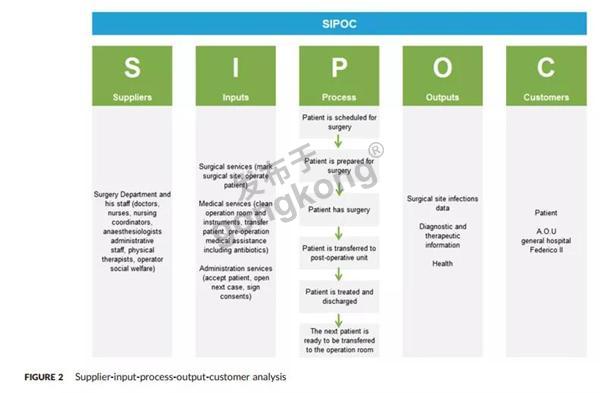 ▲通过SIPOC分析整个过程.jpg