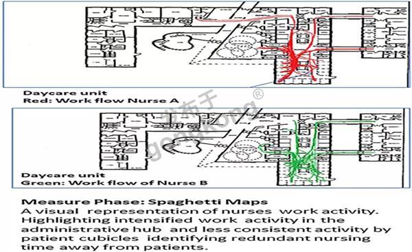 ▲护士工作的现场行走与任务时间图.jpg