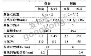 振动时效仪在大型齿条锻件上的应用.png