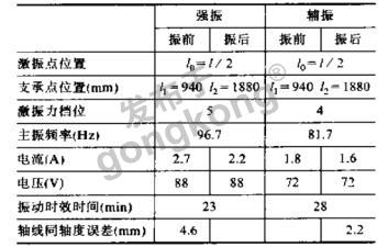 振动时效仪在大型齿条锻件上的应用1.png