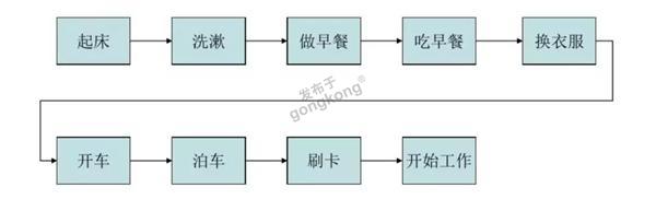 第二步：流程梳理.jpg