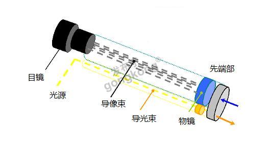 光纤原理图.png