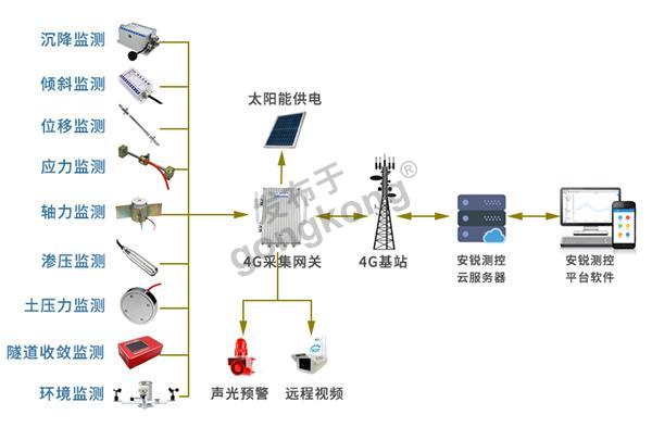 隧道监测系统结构 无水印.jpg